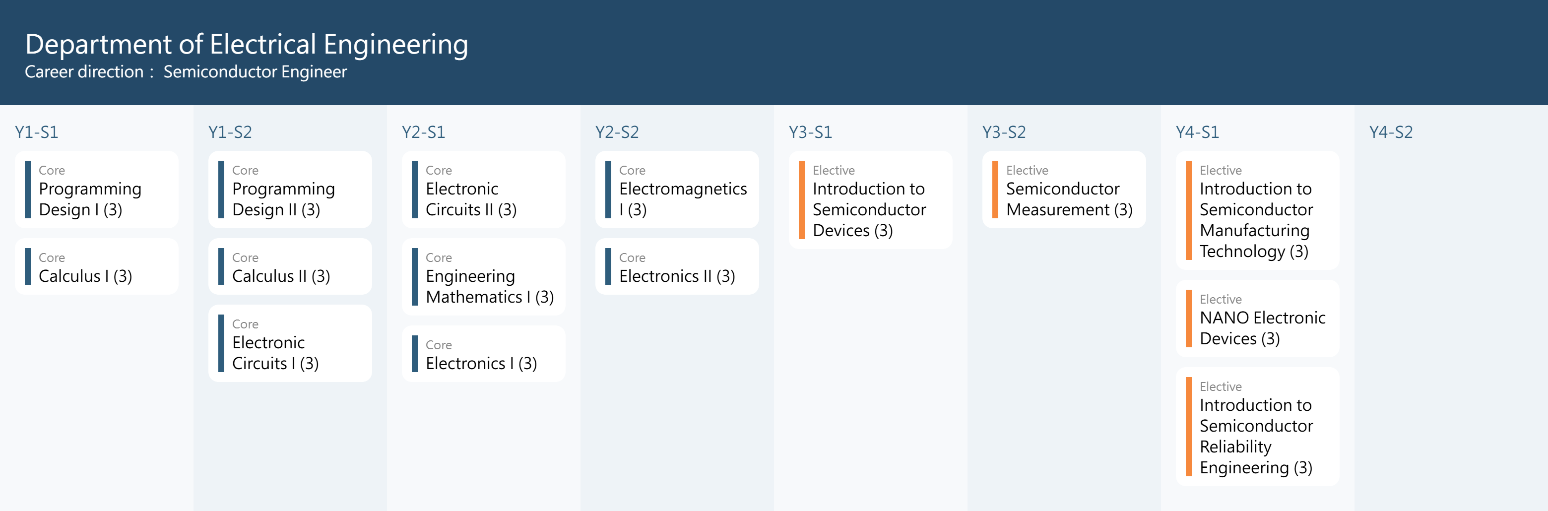 Learning map | Department of Electrical Engineering