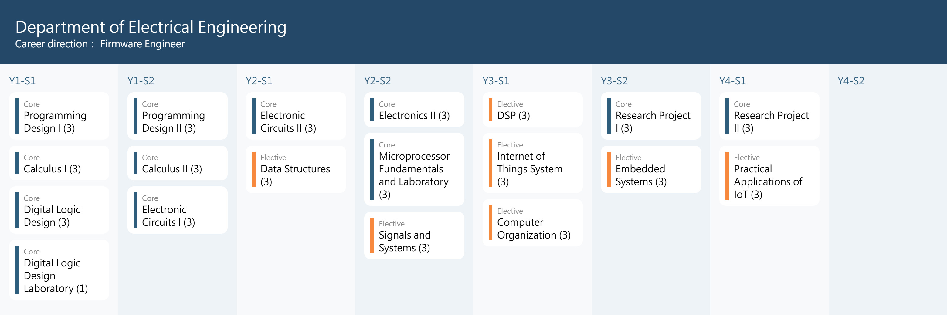 Learning map | Department of Electrical Engineering